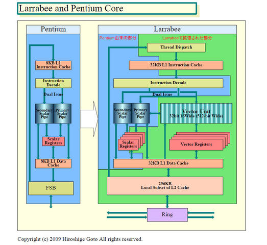 Larabee-Architektur: Skalare- und Vektor-Pipeline