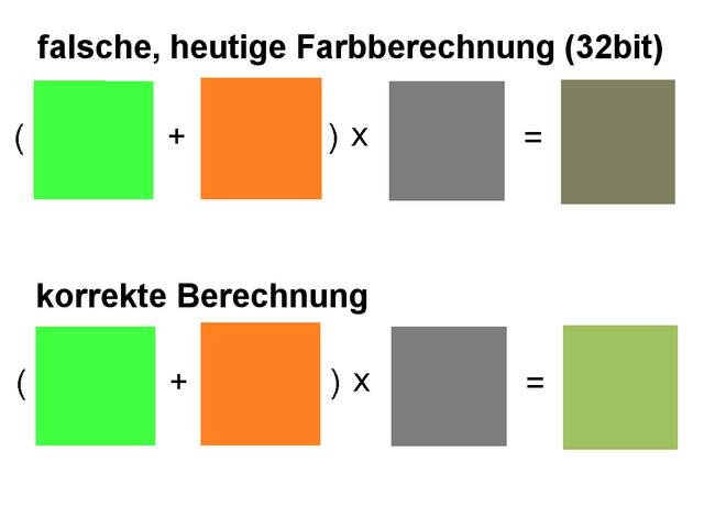 VERRECHNET Heutige Grafikchips berechnen die Farben nicht immer richtig.