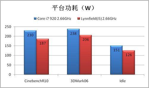 Core i5 gegen Core i7: CPU-Test und Benchmarks  (21)