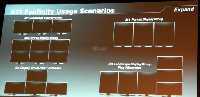 Ati Eyefinity 