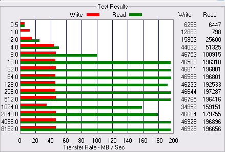 ATTO Disk Benchmark
