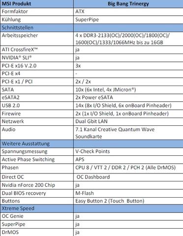 MSI Big Bang Trinergy: P55-Mainboard mit NF-200-Chip (14)