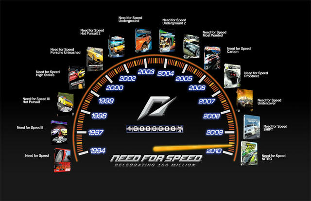Need for Speed: 100 Millionen Spiele verkauft