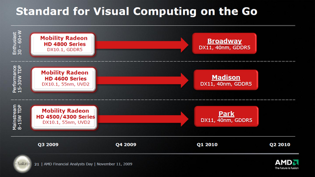 AMD: DirectX 11 für Notebooks in Q1/2010