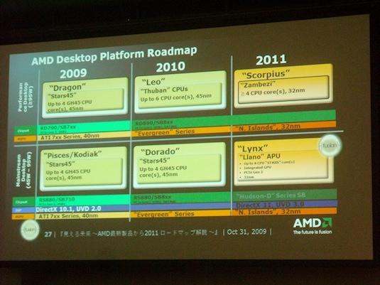 AMD Roadmaps veröffentlicht: Neue CPUs, GPUs und IGPs in DX11