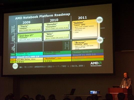 AMD Roadmaps veröffentlicht: Neue CPUs, GPUs und IGPs in DX11