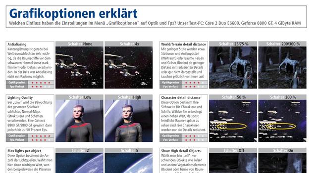 Leseprobe: 'Tuning: Star Trek Online' aus dem PCGH-Sonderheft 01/2010 - es handelt sich um einen kleinen Ausschnitt der Tuning-Tipps.