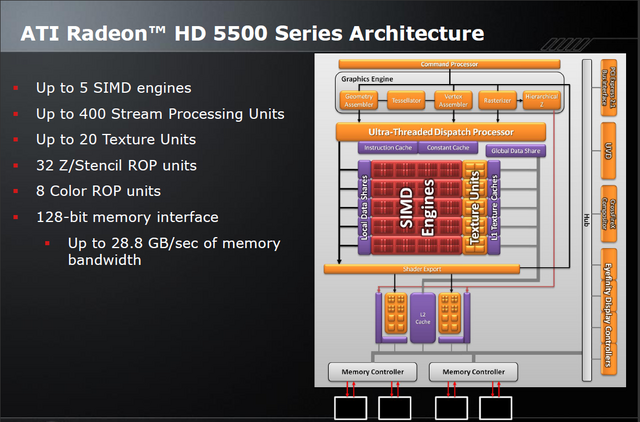 AMD HD5500 Architektur