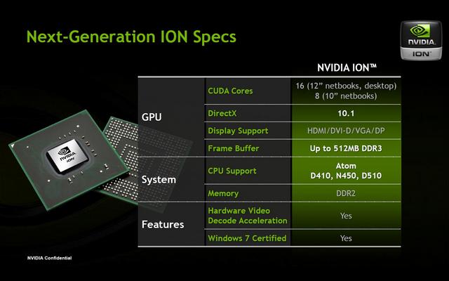 Nvidia Ion 2: Next Generation Ion: Die Spezifikationen