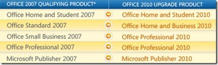 Eine offizielle Ankündigung des Upgrade-Programmes seitens Microsoft steht derzeit noch aus.