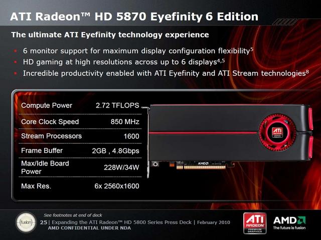 Radeon HD 5870 Eyefinity 6 Edition: Die Spezifikationen
