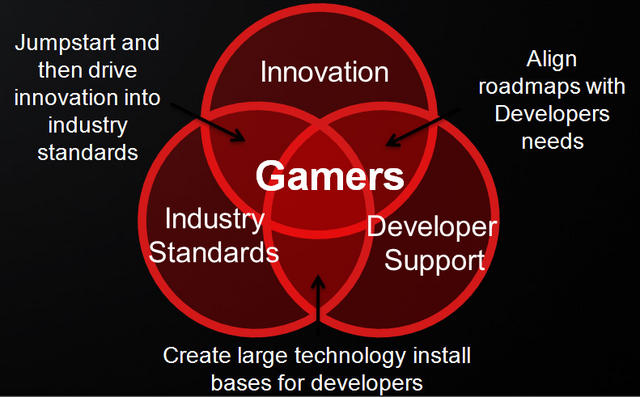 AMDs 'Gamers Manifesto Rings'