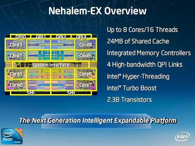 Nehalem EX Info (4)