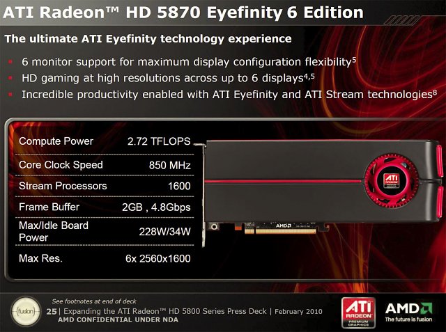Sapphire HD 5870 Eyefinity 6 Edition (8)