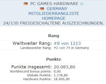 PCGH-Hwbot-Team erreicht 20.000 Punkte, weltweit Rang 8 (2)