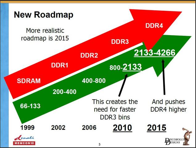 DDR4 kommt, und er wird schneller als anfangs geplant. (4)