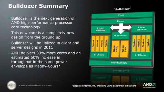 AMD hält Kurs: Bulldozer Roadmap und Technologie - Bilder vom Analyst Day im November 2010 (15)