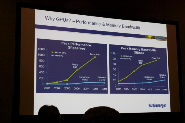 GTC 2010: Wie GPUs die Erschließung neuer Ölfelder erleichtern (19)