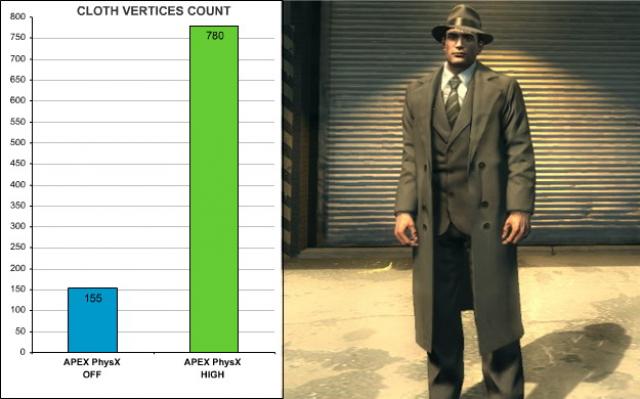 Mafia 2: Bei hohen APEX-Einstellungen bekommt die Kleidung mehr Kollisionspunkte für detaillierteren Faltenwurf. (3)