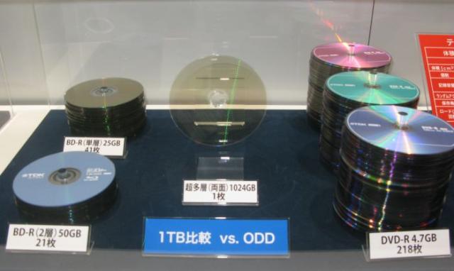 TDK: Optischer Datenträger mit einem Terabyte Speicherplatz (2)