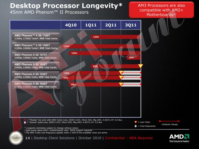 Roadmap kommender AM3-CPUs