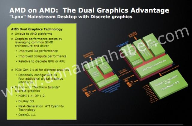 AMD Llano: Weitere angebliche Folien aufgetaucht, neuartiges Hybrid-Crossfire möglich? (2)