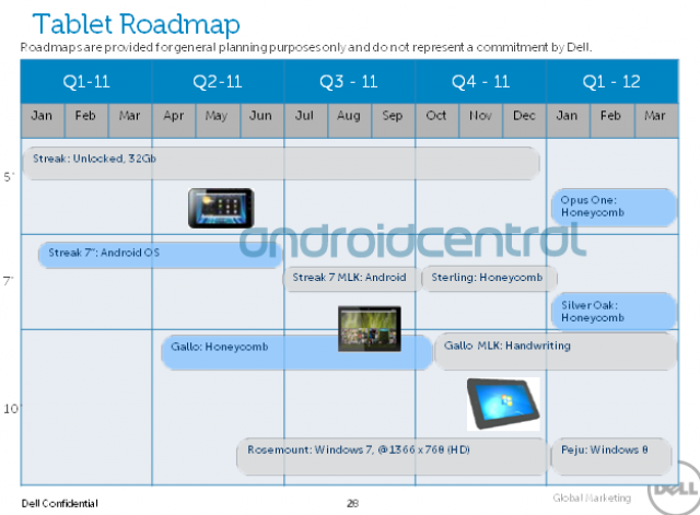Windows 8: Dell-Roadmap für Tablets nennt 2012 als Erscheinungsjahr