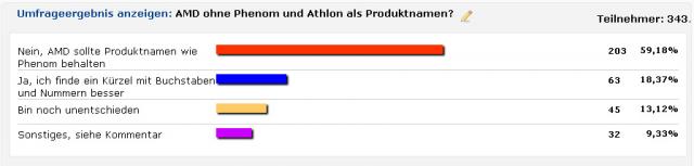 PCGHX-Umfrage zum Thema