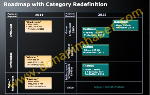 AMD-Roadmap zu kommenden Mobil-Grafikkarten aufgetaucht