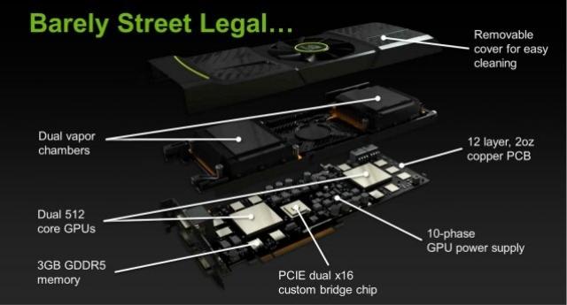 Nvidia Geforce GTX 590: Grafiken zeigen Kühler und nennen technische Eckpunkte (2)