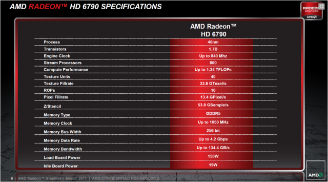 Radeon HD 6790: Erster Test