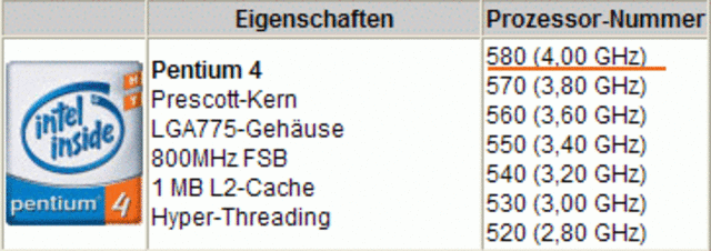 E8700, Athlon 64 4200+ - es gibt viele erhoffte CPUs, die vor der Markteinführung wieder zurückgezogen wurden, doch selten so knapp, wie beim Pentium 4 580. Dieser ist im Sommer 2005 unter der Produktnummer BX80547PG4000E bei vier Händlern vorbestellbar und wird auf namenhaften Webseiten getestet. Doch kurz vor der erwarteten offiziellen Präsentation verschwinden die Tests wieder und bis heute hat keine CPU die 3,8 GHz Standardtakt von Pentium 4 570 und 670 überboten. In der Liste gut erkennbar ist der systematische Aufbau des Namensschemas: Ausgehend vom x3x Modell mit 3 GHz zählt die mittlere Zahl in 200 MHz Schritten den Kerntakt ab. 