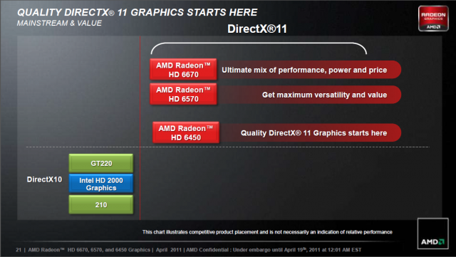 AMD HD6600 HD6500 Turks  7 