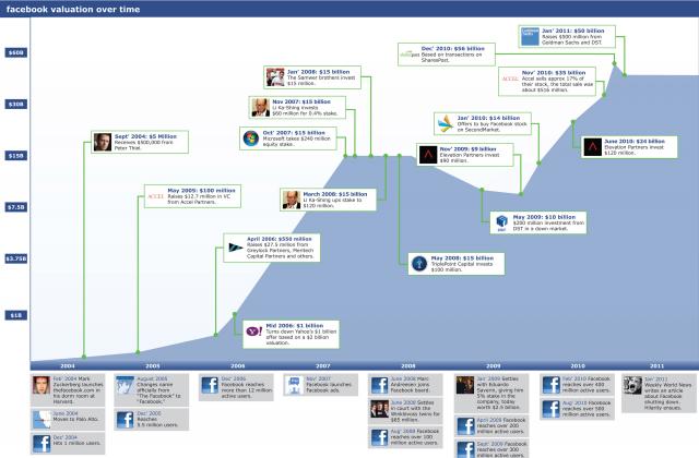 Die wichtigsten Facebook-Entwicklung der letzten Jahre.