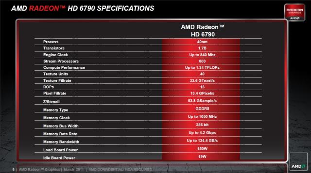 Radeon HD 6790 mit zu vielen Raster-Endstufen im Umlauf?