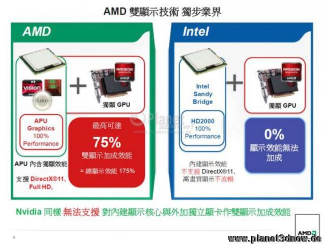 AMD Llano: Fusion-APU mit Radeon HD 6550?