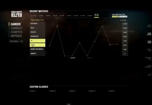 Call of Duty: Elite - Einladungen zum Beta-Test ab heute versendet (2)