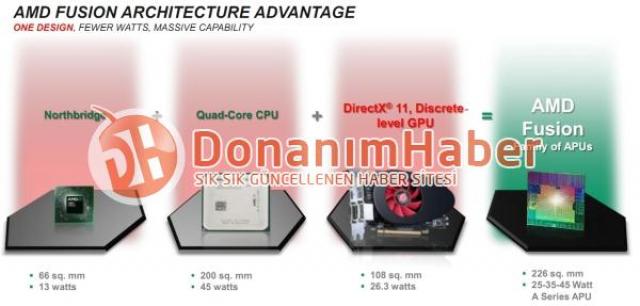 AMD Llano gegen Sandy Bridge auf geleakten Benchmark-Folien (1)