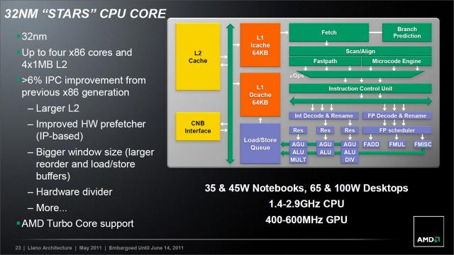 Sabine-Plattform auf Llano-Basis: AMD stellt mobile A-Serie vor (4)