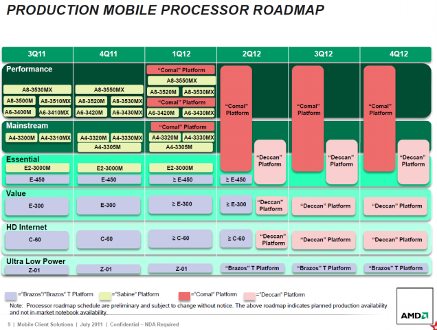AMD: Sieben neue Llano-APUs der A-Serie für Notebooks