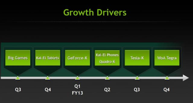 Nvidia Kepler: Bis zu 45 Prozent höherer Takt und doch noch 2011?