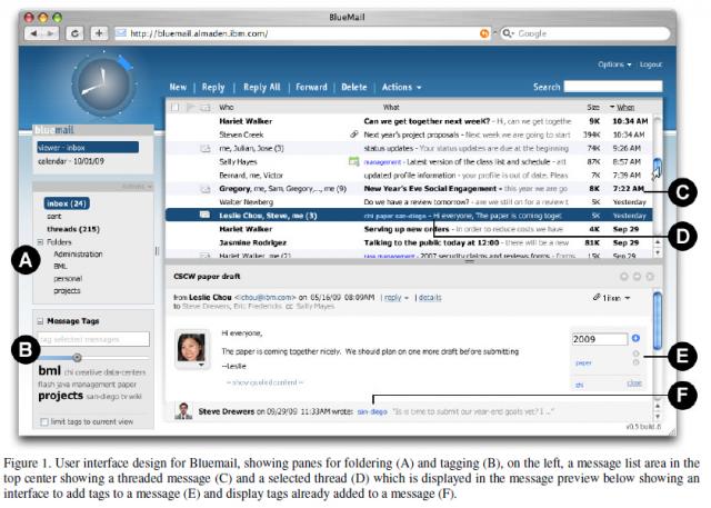IBM-Studie: Organisation von Emails Zeitverschwendung?