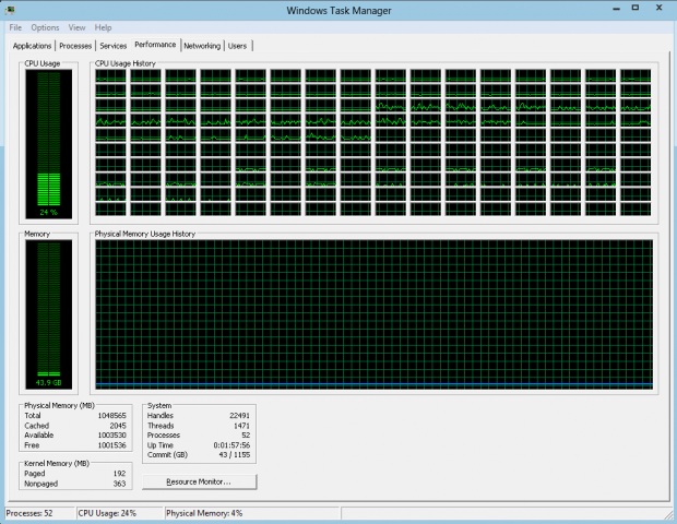 Kurios: Taskmanager in Windows 8 mit 160 logischen Prozessoren (1)