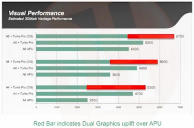 Erste AMD-Benchmarks zu Trinity geleakt (4)