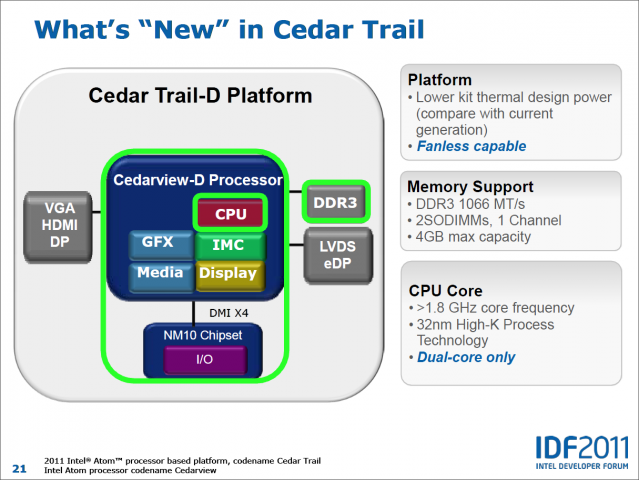 Intel Atom D2000/S2000 Cedar Trail: Weiterhin ohne DirectX 10.1 und keine 64-Bit-Treiber