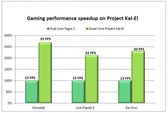 Nvidia-Benchmark 01