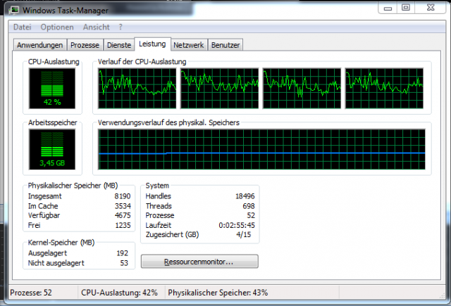 Die CPU-Auslastung lag bei unserem Core i5-750 meist bei rund 40 Prozent