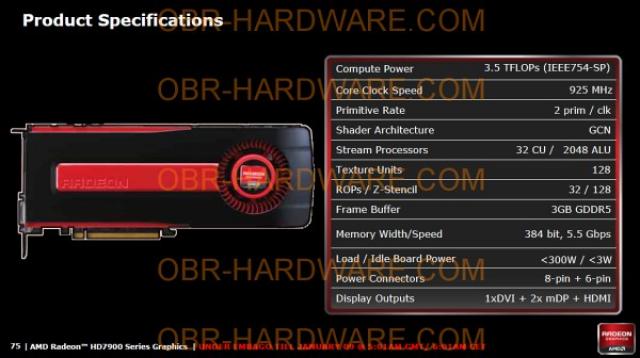 Angebliche Specs der Radeon HD 7970 geleakt - nur 3 Watt im Leerlauf?
