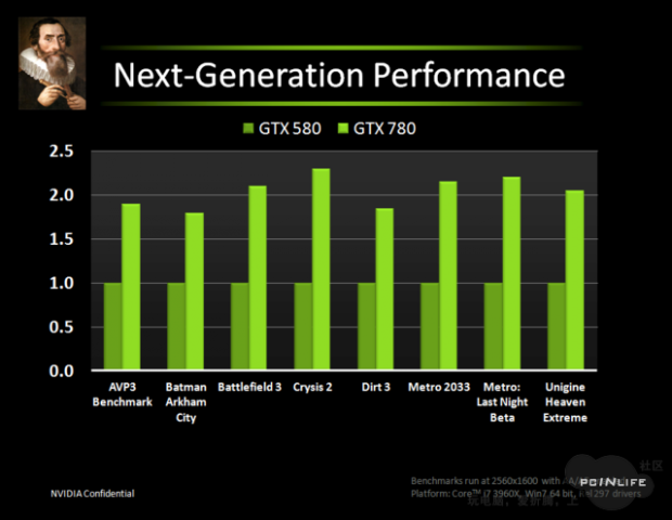 Nvidia Kepler: GK104 mit Leistung auf HD-7970-Level, GK100 schneller als GTX 590? 