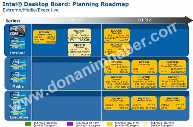 Intel DZ77RE - Erstes Mainboard mit Thunderbolt kommt angeblich im ersten Halbjahr 2012. (9)